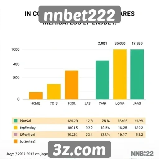 Estatísticas de jogos populares no nnbet222